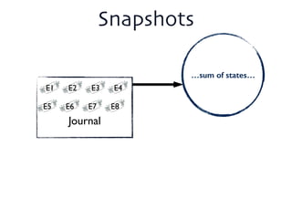 …sum of states…
Snapshots
!
!
Journal
E1 E2 E3 E4
E5 E6 E7 E8
 