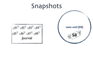 state until [E8]
Snapshots
S8
!
!
Journal
E1 E2 E3 E4
E5 E6 E7 E8
 