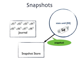 state until [E8]
Snapshots
S8
!
!
Snapshot Store
snapshot!
!
!
Journal
E1 E2 E3 E4
E5 E6 E7 E8
 