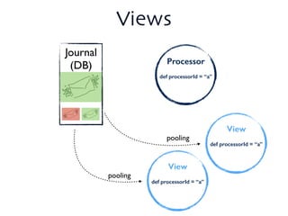 Journal	

(DB)	

!
!
!
Views
!
Processor
!
def processorId = “a”
!
!
View
!
def processorId = “a”
!
!
!
pooling
!
View
!
def processorId = “a”
!
!
!
pooling
 