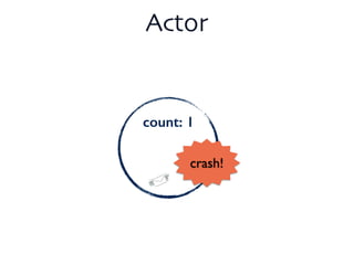 count: 1
!
!
Actor
crash!
 