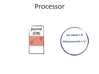 Journal	

(DB)	

!
!
!
Processor
var count = 0
!
def processorId = “a”
!
 