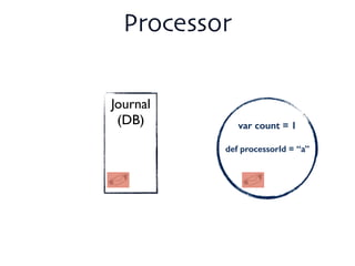Journal	

(DB)	

!
!
!
Processor
var count = 1
!
def processorId = “a”
!
 