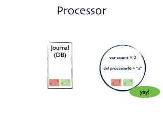 Journal	

(DB)	

!
!
!
Processor
var count = 2
!
def processorId = “a”
!
yay!
 