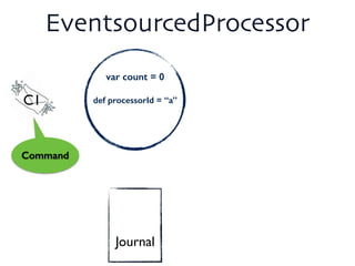 var count = 0
!
def processorId = “a”
!
EventsourcedProcessor
Command
!
!
Journal
C1
 