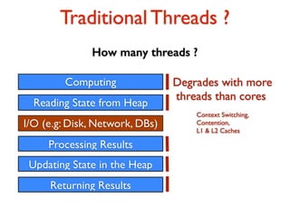 Traditional Threads ? 
How many threads ? 
Computing 
Reading State from Heap 
I/O (e.g: Disk, Network, DBs) 
Processing Results 
Updating State in the Heap 
Returning Results 
Degrades with more 
threads than cores 
Context Switching, 
Contention, 
L1 & L2 Caches 
 