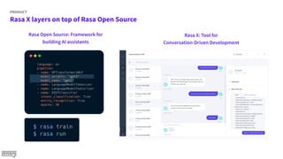 ≈≈
Rasa X layers on top of Rasa Open Source
PRODUCT
Rasa X: Tool for
Conversation-Driven Development
Rasa Open Source: Framework for
building AI assistants
 