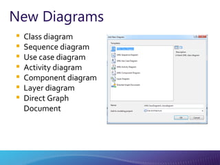 New Diagrams Class diagram Sequence diagram Use case diagram Activity diagram Component diagram Layer diagram Direct Graph Document 