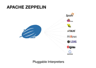Pluggable Interpreters
APACHE ZEPPELIN
 