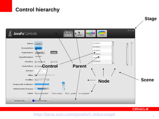 Control hierarchy
                                                  Stage




          Control        Parent


                                     Node        Scene




      http://java.sun.com/javafx/1.3/docs/api/       8
 