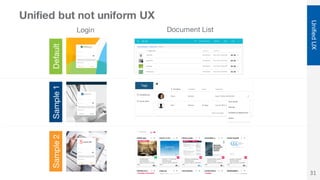 Unified but not uniform UX
UnifiedUX
31
Login Document List
DefaultSample1Sample2
 