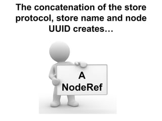 Alfresco in few points - Node Tutorial