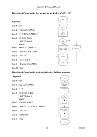 Algorithm & Flowchart Manual
19 CIC-UHF
..
Algorithm & Flowchart to find sum of series 1 – X + X2 –X3 ….XN
Algorithm
Step-1 Start
Step-2 Input Value of N, X
Step-3 I = 1, SUM=1, TERM=1
Step-4 IF (I >N) THEN
GO TO Step-9
ENDIF
Step-5 TERM = - TERM * X
Step-6 SUM = SUM + TERM
Step-7 I = I + 1
Step-8 Go to step-4
Step-9 Display value of SUM
Step-10 Stop
Algorithm & Flowchart to print multiplication Table of a number
Algorithm
Step-1 Start
Step-2 Input Value of NUM
Step-3 I = 1
Step-4 IF (I >10) THEN
GO TO Step 9
ENDIF
Step-5 PROD = NUM * I
Step-6 WRITE I “x” NUM “=” PROD
Step-7 I = I + 1
Step-8 Go to step-4
Step-9 Stop
 