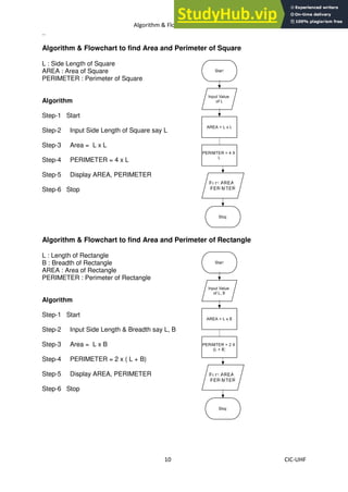 Algorithm & Flowchart Manual
10 CIC-UHF
..
Algorithm & Flowchart to find Area and Perimeter of Square
L : Side Length of Square
AREA : Area of Square
PERIMETER : Perimeter of Square
Algorithm
Step-1 Start
Step-2 Input Side Length of Square say L
Step-3 Area = L x L
Step-4 PERIMETER = 4 x L
Step-5 Display AREA, PERIMETER
Step-6 Stop
Algorithm & Flowchart to find Area and Perimeter of Rectangle
L : Length of Rectangle
B : Breadth of Rectangle
AREA : Area of Rectangle
PERIMETER : Perimeter of Rectangle
Algorithm
Step-1 Start
Step-2 Input Side Length & Breadth say L, B
Step-3 Area = L x B
Step-4 PERIMETER = 2 x ( L + B)
Step-5 Display AREA, PERIMETER
Step-6 Stop
 