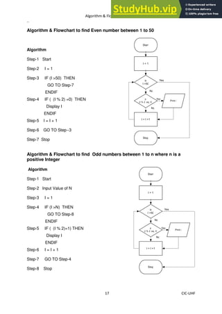 Algorithm & Flowchart Manual
17 CIC-UHF
..
Algorithm & Flowchart to find Even number between 1 to 50
Algorithm
Step-1 Start
Step-2 I = 1
Step-3 IF (I >50) THEN
GO TO Step-7
ENDIF
Step-4 IF ( (I % 2) =0) THEN
Display I
ENDIF
Step-5 I = I + 1
Step-6 GO TO Step--3
Step-7 Stop
Algorithm & Flowchart to find Odd numbers between 1 to n where n is a
positive Integer
Algorithm
Step-1 Start
Step-2 Input Value of N
Step-3 I = 1
Step-4 IF (I >N) THEN
GO TO Step-8
ENDIF
Step-5 IF ( (I % 2)=1) THEN
Display I
ENDIF
Step-6 I = I + 1
Step-7 GO TO Step-4
Step-8 Stop
 