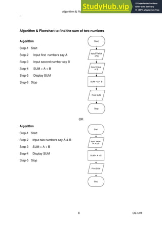 Algorithm & Flowchart Manual
8 CIC-UHF
..
Algorithm & Flowchart to find the sum of two numbers
Algorithm
Step-1 Start
Step-2 Input first numbers say A
Step-3 Input second number say B
Step-4 SUM = A + B
Step-5 Display SUM
Step-6 Stop
OR
Algorithm
Step-1 Start
Step-2 Input two numbers say A & B
Step-3 SUM = A + B
Step-4 Display SUM
Step-5 Stop
 