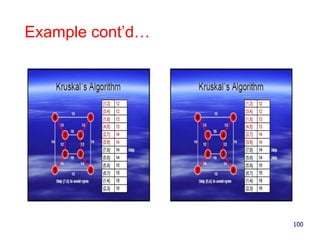 Example cont’d…
100
 