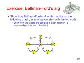 Exercise: Bellman-Ford’s alg
• Show how Bellman-Ford’s algorithm works on the
following graph, assuming you start with the top node
• Show how the labels are updated in each iteration (a
separate figure for each iteration).
120

0



48
7 1
-5 5
-2
3 9
 