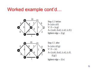 Worked example cont’d…
71
 