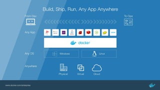 Docker 之道 Modernize Traditional Applications with 无为 Create New Cloud Native Micro-services Applications with 自然