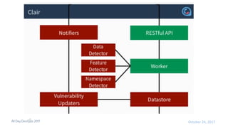 Testing Docker Images Security -All day dev ops 2017