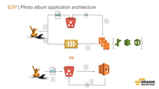 v
OR
1
2
3
4
1
2
3
EDP | Photo album application architecture
 