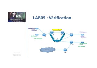 Une formation
LAB05 : Vérification
P1 P2
P3
PE1
PE3
PE2
CE1 VPN
Alphorm Paris
CE2 VPN
Alphorm Rabat
VPN Alphorm
VPN Alphorm
CE1 VPN
Université Paris
CE2 VPN Université
Bruxelle
VPN Université
VPN Univers
Internet
IGW
 