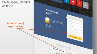 FINAL: GOAL DRIVEN
WEBSITE
Acquisition &
Application
 