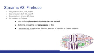 Streams VS. Firehose
● Data producers: logs , web, mobile
● Data consumers: EMR , S3, redshift
● Stream delivery : streams & firehose
● Key concepts for Firehose:
■ can scale to gigabytes of streaming data per second
■ batching, encrypting and compressing of data
■ automatically scale to meet demand, which is in contrast to Kinesis Streams
 