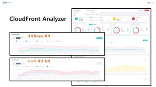CloudFront Analyzer
대역폭(bps) 통계
미디어 세션 통계
 
