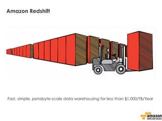 Fast, simple, petabyte-scale data warehousing for less than $1,000/TB/Year
Amazon Redshift
 