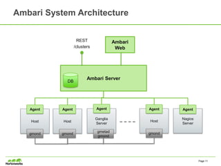 Ambari System Architecture
Ambari Server
Host
Agent
gmond
Host
Agent
gmond
Ganglia
Server
Agent
Host
Agent
gmondgmetad
gmond
Ambari
Web
DB
REST
/clusters
Nagios
Server
Agent
Page 11
 