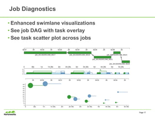 Job Diagnostics
• Enhanced swimlane visualizations
• See job DAG with task overlay
• See task scatter plot across jobs
Page 17
 