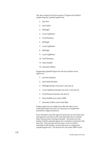 The above approver-list tree requires 12 approvals (without
      suppressing any repeated approvers):

          1.   Jane Doe

          2.   John Smith

          3.   Bill Right

          4.   Laura Lightheart

          5.   Fred Flintstone

          6.   Bill Right

          7.   Laura Lightheart

          8.   Bill Right

          9.   Laura Lightheart

          10. Fred Flintstone

          11. Barny Rubble

          12. Jeannette LeBlanc

      Suppressing repeated approvers, the tree requires seven
      approvers:

          1.   Jane Doe (header)

          2.   John Smith (header)

          3.   Bill Right (header, line item 1, line item 2)

          4.   Laura Lightheart (header, line item 1, line item 2)

          5.   Fred Flintstone (header, line item 2)

          6.   Barny Rubble (cost center A083)

          7.   Jeannette LeBlanc (cost center B66)

      If these approvers are notified one after the other, seven
      notification-approval cycles are necessary to complete the
      transaction’s approval process.

      If you decided to start the approval processes for each item class
      and again for each item at the same time then there would be
      three sub-processes running in parallel. The process for the
      header (and the repeated approvers it contains) would start with
      Jane Doe. The processes for line items 1 and 2 would be
      subsumed in the header’s process (because we suppressed
      repeated approvers). The process for cost center A083 would


110
                                                       Parallel Approval Process
 