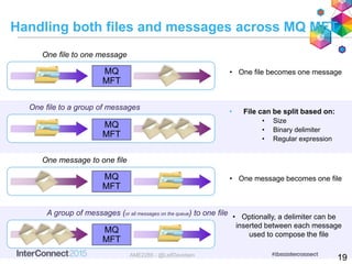 Handling both files and messages across MQ MFT
One file to one message
MQ
MFT
One file to a group of messages
One message to one file
A group of messages (or all messages on the queue) to one file
• File can be split based on:
• Size
• Binary delimiter
• Regular expression
• One message becomes one file
• Optionally, a delimiter can be
inserted between each message
used to compose the file
• One file becomes one message
MQ
MFT
MQ
MFT
MQ
MFT
19AME2285 - @LeifDavidsen
 