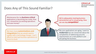 Copyright © 2018, Oracle and/or its affiliates. All rights reserved. |
Does Any of This Sound Familiar?
We’re adequately meeting business
demands but we’re not growing. How
can we stay competitive?
My core applications are aging. I want to
modernize but am concerned about the
complexities of addressing security
requirements on a new platform and
disrupting the business.
Maintenance for my business critical
applications is becoming too costly. How
can I streamline my existing operations
and save money?
We have many customizations and
integrations that we would need to
update with a technology change. I can’t
afford to interrupt business operations to
move to cloud.
 