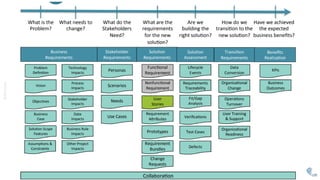 @AMoSolo
BABOk 3.0 Knowledge Areas (Ch3 to 8) 60
 