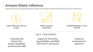 Amazon Elastic Inference
https://aws.amazon.com/blogs/aws/amazon-elastic-inference-gpu-powered-deep-learning-inference-acceleration/
Match capacity
to demand
Available between 1 to 32
TFLOPS
K E Y F E A T U R E S
Integrated with
Amazon EC2,
Amazon SageMaker,
and Amazon DL AMIs
Support forTensorFlow,
Apache MXNet, and ONNX
with PyTorch coming soon
Single and
mixed-precision
operations
Lower inference costs up
to 75%
 