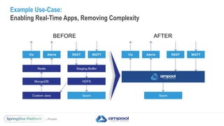 Example Use-Case:
Enabling Real-Time Apps, Removing Complexity
BEFORE AFTER
 