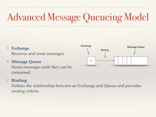 ❖ Exchange 
Receives and route messages
❖ Message Queue 
Stores messages until they can be 
consumed
❖ Binding 
Deﬁnes the relationship between an Exchange and Queue and provides
routing criteria
Advanced Message Queueing Model
X
Exchange
Binding
Message Queue
 