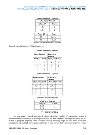 International Journal of Modern Trends in Engineering and Research (IJMTER)
Volume 01, Issue 05, [November - 2014] e-ISSN: 2349-9745, p-ISSN: 2393-8161
@IJMTER-2014, All rights Reserved 392
Table 6: Candidate-3 Sequence
Table 7: Two New transactions are added
By applying Min Support=3, Max Support=5,
Table 8: Candidate-1 Sequence
Table 9: Candidate-2 Sequence
Table 10: Candidate-3 Sequence
IV. CONCLUSION
In this paper, a novel incremental mining algorithm capable of maintaining sequential
patterns based on the concept of pre-large sequences has been proposed. Pre-large sequences act like
buffers to postpone originally small sequences directly becoming large and vice versa, when new
transactions are inserted into existing databases. It also proves that when small numbers of new
Pre-Large Itemset
Prod_id Count
1,2,3 2
2,3,5 2
Trans_id Items
10 2,3,4,5
11 1,2,3
Large Itemset Pre-Large
Itemset
Prod_id count Prod_id Count
1 7 4 3
2 9 5 3
3 8
Large Itemset Pre-Large
Itemset
Prod_id count Prod_id Count
1,2 5 2,4 3
1,3 5 2,5 3
3,2 7
Pre-Large Itemset
Prod_id Count
1,2,3 3
2,3,5 3
 