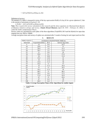 T.D.B Weerasinghe| Analysis of a Hybrid Cipher Algorithm for Data Encryption
IFRSA’s International Journal Of Computing|Vol2|issue 2|April 2012 399
= -Σ{Y} p(Y)Σ{X} pY(X)log2 (p Y(X))
Definition of secrecy:
The secrecy of a cipher is measured in terms of the key equivocation Hc(K) of a key K for a given ciphertext C; that
is the amount of uncertainty in K given C: [5]
 Hc(K) = -Σ{C} p(C)Σ{K} pc(K)log2 (pc(K))
Note: This is used in the secrecy calculation in this research and the above equations are illustrated from theories
of Shannon related to entropy and secrecy. Claude Elwood Shannon [April 30, 1916 – February 24, 2001] is
called the Father of Information Theory.
Secrecy values are calculated for each cipher of the three algorithms (TripleDES, RC4 and the Hybrid) for input data
ranging from size 5KB to 100KB.
Average encryption times and secrecy of ciphers are calculated after 5 rounds of testing for each input (each text file)
3. RESULTS
INPUT DATA
SIZE/KB
AVERAGE ENCRYPTION TIME/ms
TripleDES(3DES) RC4 Hybrid Algorithm
5 22 9.4 25.2
10 24.8 9.4 31
15 28.4 1.6 31.2
20 28.2 3.2 31.8
25 31 9.4 28
30 29.8 9.2 27.8
35 30 10.8 31.8
40 33.2 12.8 32
45 34 11.4 36
50 33.4 11.2 34
55 35.4 11 37
60 35 11.2 36.4
65 37 11 39.5
70 39.3 11.5 39
75 40.5 11 40.5
80 39.5 9.4 37.2
85 37.4 12.6 43.4
90 47 15 43.6
95 47 6.4 39
100 46.4 6.4 47
Table.1 Average Encryption Times of the Algorithms for similar inputs
 