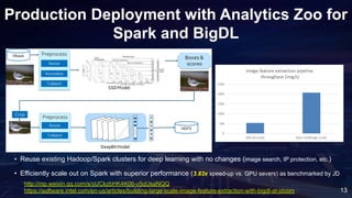 Production Deployment with Analytics Zoo for
Spark and BigDL
http://mp.weixin.qq.com/s/xUCkzbHK4K06-v5qUsaNQQ
https://software.intel.com/en-us/articles/building-large-scale-image-feature-extraction-with-bigdl-at-jdcom
• Reuse existing Hadoop/Spark clusters for deep learning with no changes (image search, IP protection, etc.)
• Efficiently scale out on Spark with superior performance (3.83x speed-up vs. GPU severs) as benchmarked by JD
13
 