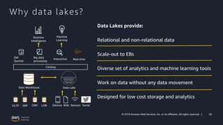 28© 2019 Amazon Web Services, Inc. or its affiliates. All rights reserved |
Why data lakes?
Data Lakes provide:
Relational and non-relational data
Scale-out to EBs
Diverse set of analytics and machine learning tools
Work on data without any data movement
Designed for low cost storage and analytics
OLTP ERP CRM LOB
Data Warehouse
Business
Intelligence
Data Lake
1001100001001010111
0010101011100101010
0001011111011010
0011110010110010110
0100011000010
Devices Web Sensors Social
Catalog
Machine
Learning
DW
Queries
Big data
processing
Interactive Real-time
 
