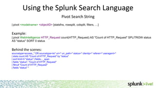 Using the Splunk Search Language
Pivot Search String
| pivot <modelname> <objectID> [statsfns, rowsplit, colsplit, filters, …]

Example:
| pivot WebIntelligence HTTP_Request count(HTTP_Request) AS "Count of HTTP_Request" SPLITROW status
AS "status" SORT 0 status

Behind the scenes:
sourcetype=access_* OR sourcetype=iis* uri=* uri_path=* status=* clientip=* referer=* useragent=*
| stats count AS "Count of HTTP_Request" by "status"
| sort limit=0 "status" | fields - _span
| fields "status", "Count of HTTP_Request"
| fillnull "Count of HTTP_Request"
| fields "status" *

 