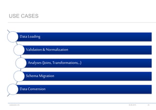 codecentric AG
USE CASES
18.06.2015 30
DataLoading
Validation& Normalization
Analyses (Joins, Transformations,..)
Schema Migration
DataConversion
 