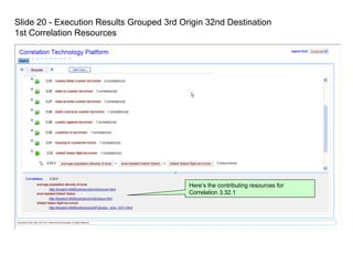 Slide 20 - Execution Results Grouped 3rd Origin 32nd Destination
1st Correlation Resources

Here’s the contributing resources for
Correlation 3.32.1

 