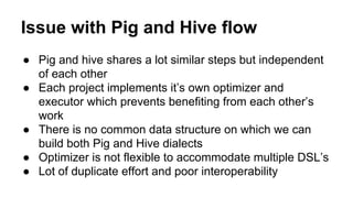 Issue with Pig and Hive flow
● Pig and hive shares a lot similar steps but independent
of each other
● Each project implements it’s own optimizer and
executor which prevents benefiting from each other’s
work
● There is no common data structure on which we can
build both Pig and Hive dialects
● Optimizer is not flexible to accommodate multiple DSL’s
● Lot of duplicate effort and poor interoperability
 