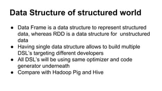 Data Structure of structured world
● Data Frame is a data structure to represent structured
data, whereas RDD is a data structure for unstructured
data
● Having single data structure allows to build multiple
DSL’s targeting different developers
● All DSL’s will be using same optimizer and code
generator underneath
● Compare with Hadoop Pig and Hive
 