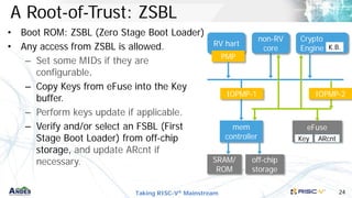 Taking RISC-V® Mainstream 24
A Root-of-Trust: ZSBL
• Boot ROM: ZSBL (Zero Stage Boot Loader)
• Any access from ZSBL is allowed.
– Set some MIDs if they are
configurable.
– Copy Keys from eFuse into the Key
buffer.
– Perform keys update if applicable.
– Verify and/or select an FSBL (First
Stage Boot Loader) from off-chip
storage, and update ARcnt if
necessary.
mem
controller
RV hart
PMP
SRAM/
ROM
eFuse
Crypto
Engine
non-RV
core
off-chip
storage
K.B.
Key ARcnt
IOPMP-2
IOPMP-1
 